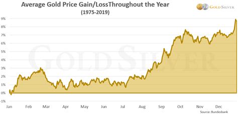 birmingham gold prices today.